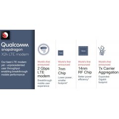Snapdragon X24 - первый в мире LTE-модем со скоростью передачи данных до 2 Гбит/с
