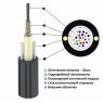 Оптический кабель, Single Mode, 24-UT04 канализация, FP Mark - 0