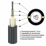 Оптический кабель, Single Mode, 12-UT04 канализация, FP Mark - 0